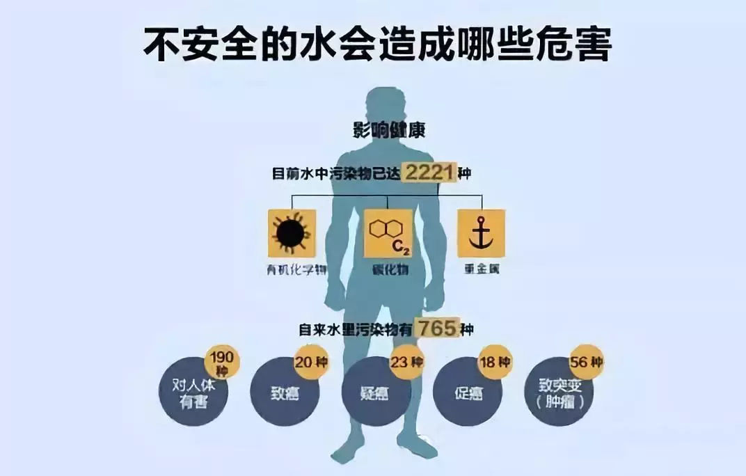 不安全的飲用水對健康的危害.jpg