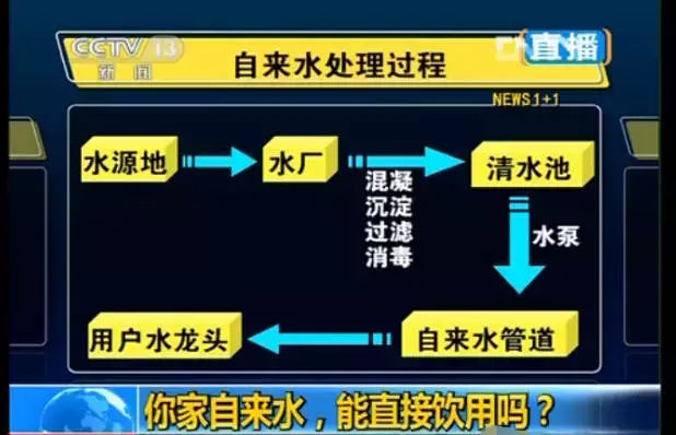 看看您家用的水管，是不銹鋼水管太貴，還是家人的健康不值得投資？