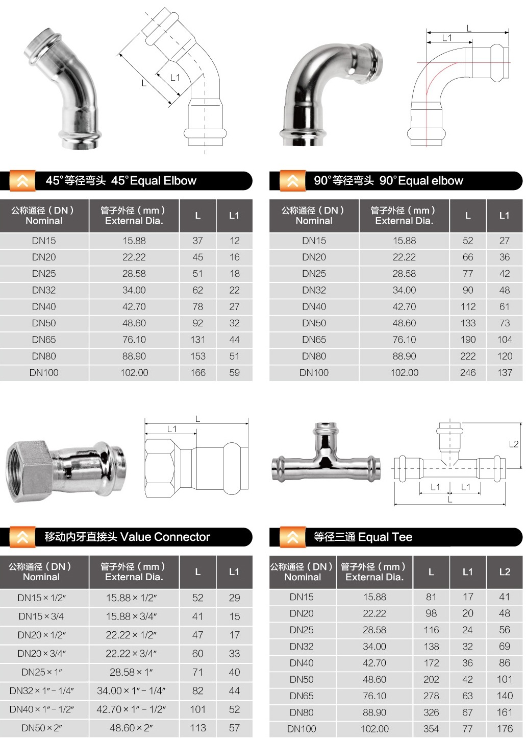 等徑彎頭，內牙直通，等徑三通規格表.jpg
