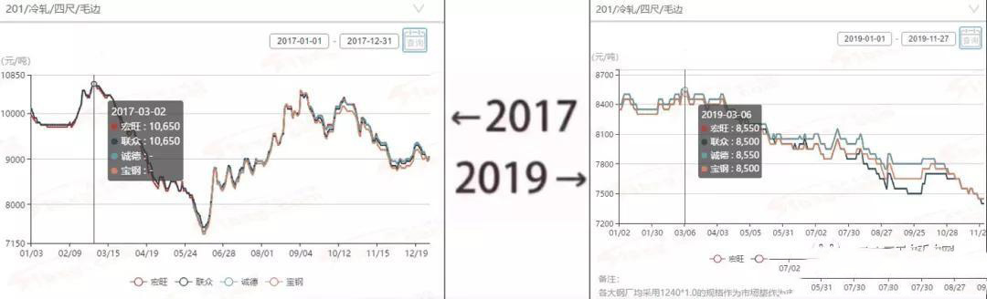 2017→2019刷屏了，不銹鋼管廠家一對比就哭了  